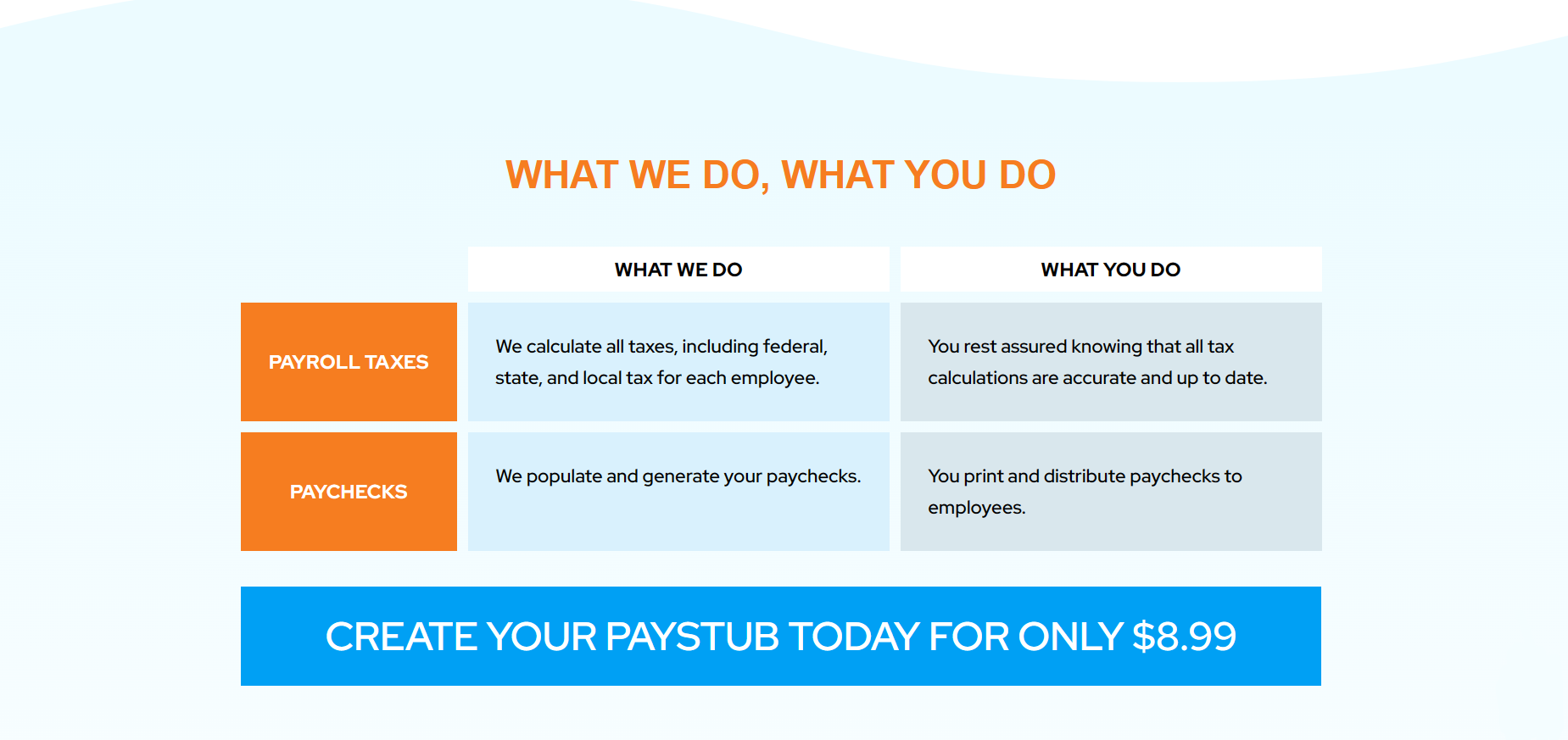 self employment pay stub templates